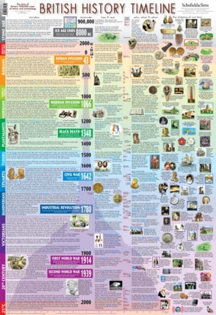 British History Timeline Poster Extended Range Schofield & Sims Ltd