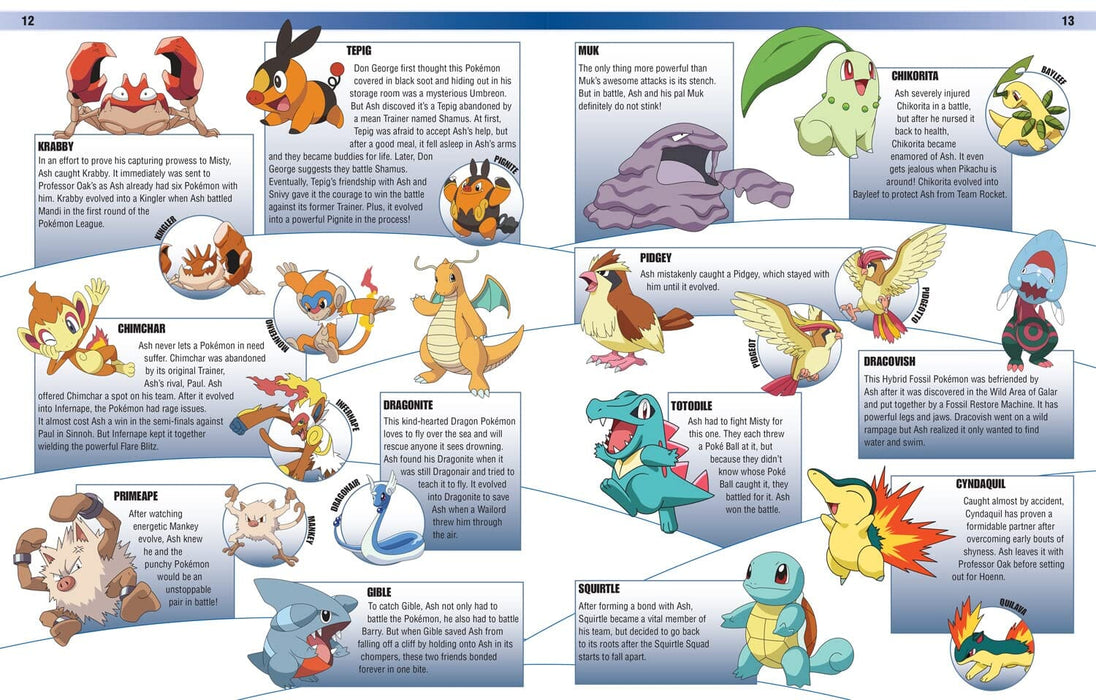 Pokémon Encyclopedia: Updated and Expanded 2022 by The Pokémon Company International - Ages 6-10 - Hardback 7-9 Hachette