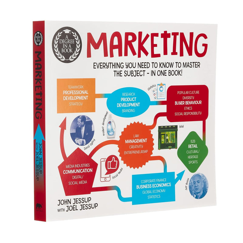 A Degree in a Book: Marketing By Dr Peter Gibson - Non Fiction - Paperback Non-Fiction Arcturus Publishing Ltd