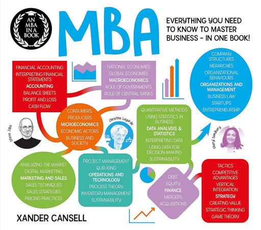 An MBA in a Book: Everything You Need to Know to Master Business - In One Book! - Non Fiction - Paperback Non-Fiction Arcturus Publishing Ltd