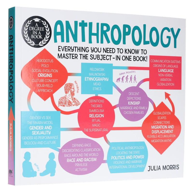 A Degree in a Book: Anthropology: Everything You Need to Know to Master the Subject - in One Book! - Non Fiction - Paperback Non-Fiction Arcturus Publishing Ltd