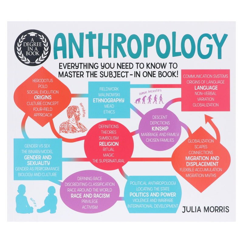 A Degree in a Book: Anthropology: Everything You Need to Know to Master the Subject - in One Book! - Non Fiction - Paperback Non-Fiction Arcturus Publishing Ltd