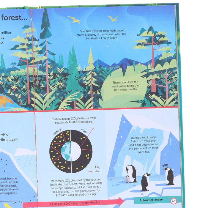 Usborne 100 Things to Know Collection 5 Books by Alex Frith, Jerome Martin & Alice James - Age 5-7 - Hardback 5-7 Usborne Publishing Ltd