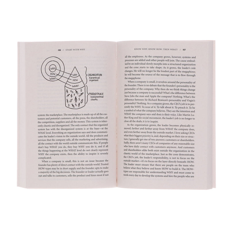 Start With Why: How Great Leaders Inspire Everyone To Take Action by Simon Sinek - Non Fiction - Paperback Non-Fiction Penguin