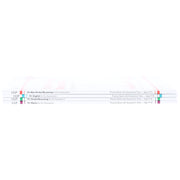 CGP 11+ Practice Book and Assessment Tests Bundle (for GL Assessment) 4 Books Set - Ages 9-10 - Paperback (Includes Free Online Edition) 9-14 Coordination Group Publications Ltd (CGP)