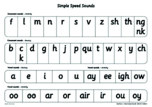 Read Write Inc. Phonics: Simple Speed Sounds Poster Extended Range Oxford University Press