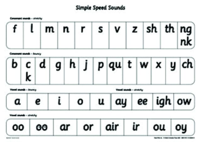 Read Write Inc. Phonics: Simple Speed Sounds Poster Extended Range Oxford University Press