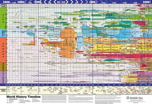 World History Timeline Popular Titles Schofield & Sims Ltd
